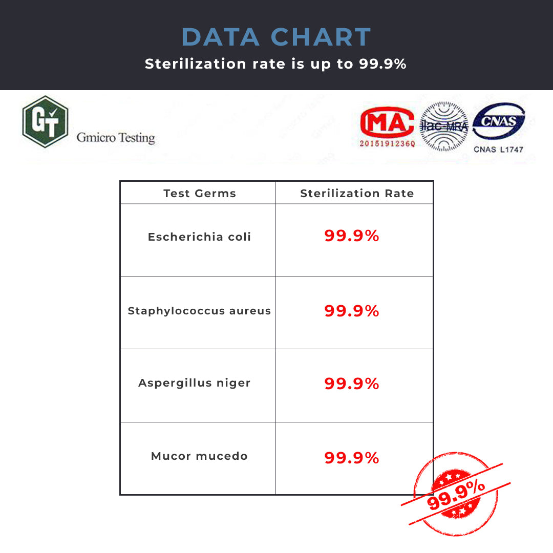 MEO UVC Disinfectant Table Lamp
