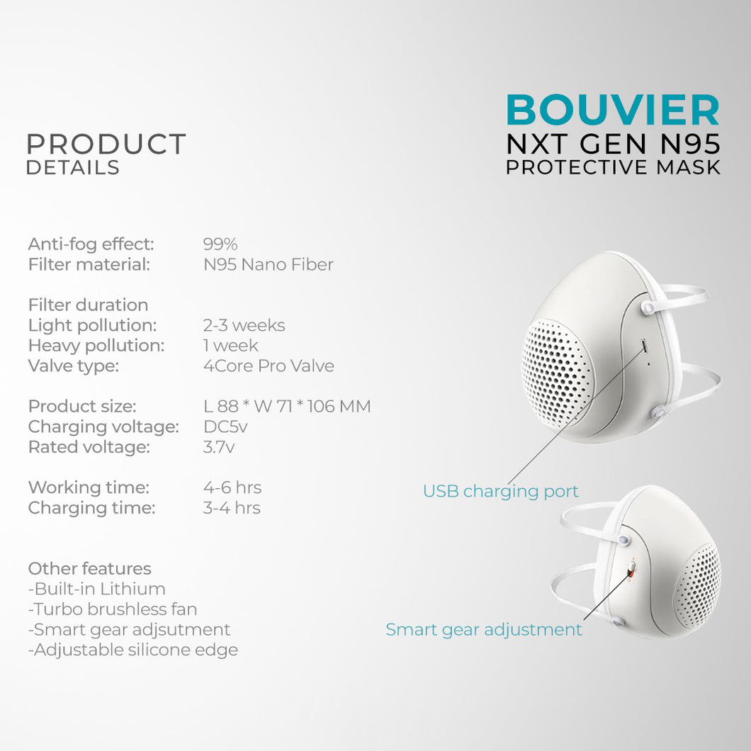 Bouvier Replaceable N95 Mask (6pcs per pack)